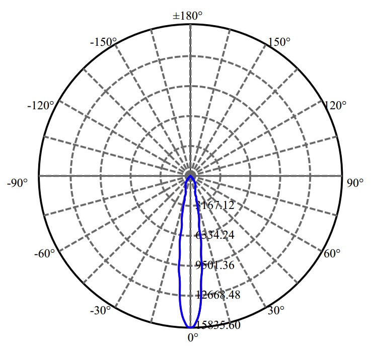 Nata Lighting Company Limited - Nichia NVEWJ048Z-V1 2-1674-M